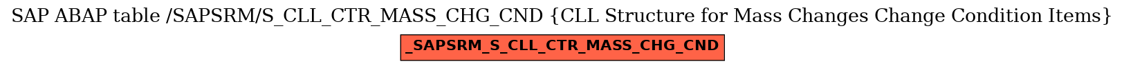 E-R Diagram for table /SAPSRM/S_CLL_CTR_MASS_CHG_CND (CLL Structure for Mass Changes Change Condition Items)