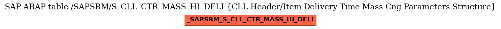 E-R Diagram for table /SAPSRM/S_CLL_CTR_MASS_HI_DELI (CLL Header/Item Delivery Time Mass Cng Parameters Structure)