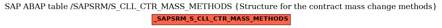 E-R Diagram for table /SAPSRM/S_CLL_CTR_MASS_METHODS (Structure for the contract mass change methods)