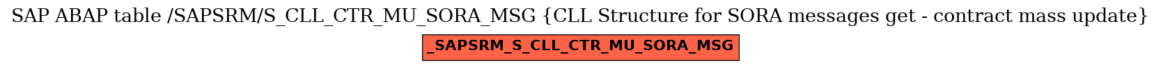 E-R Diagram for table /SAPSRM/S_CLL_CTR_MU_SORA_MSG (CLL Structure for SORA messages get - contract mass update)