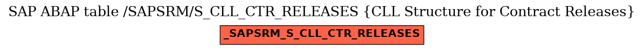 E-R Diagram for table /SAPSRM/S_CLL_CTR_RELEASES (CLL Structure for Contract Releases)