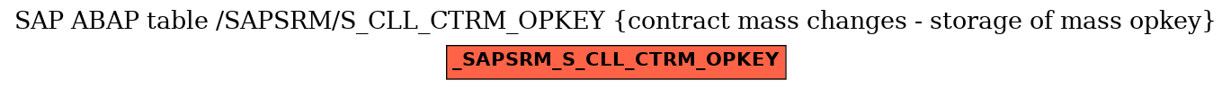 E-R Diagram for table /SAPSRM/S_CLL_CTRM_OPKEY (contract mass changes - storage of mass opkey)