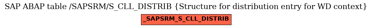 E-R Diagram for table /SAPSRM/S_CLL_DISTRIB (Structure for distribution entry for WD context)