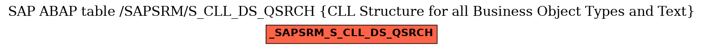 E-R Diagram for table /SAPSRM/S_CLL_DS_QSRCH (CLL Structure for all Business Object Types and Text)