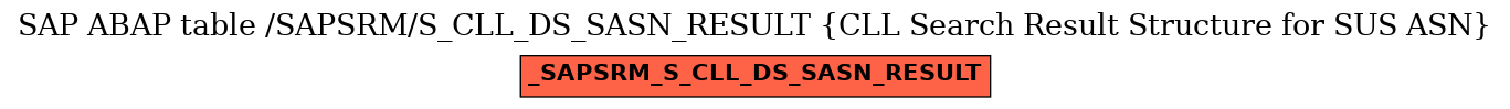 E-R Diagram for table /SAPSRM/S_CLL_DS_SASN_RESULT (CLL Search Result Structure for SUS ASN)