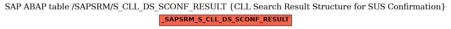 E-R Diagram for table /SAPSRM/S_CLL_DS_SCONF_RESULT (CLL Search Result Structure for SUS Confirmation)