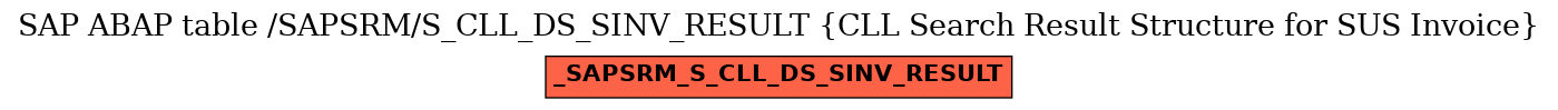 E-R Diagram for table /SAPSRM/S_CLL_DS_SINV_RESULT (CLL Search Result Structure for SUS Invoice)