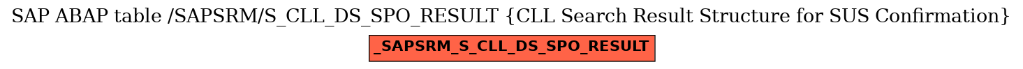 E-R Diagram for table /SAPSRM/S_CLL_DS_SPO_RESULT (CLL Search Result Structure for SUS Confirmation)