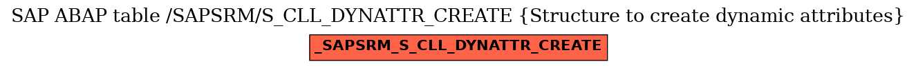 E-R Diagram for table /SAPSRM/S_CLL_DYNATTR_CREATE (Structure to create dynamic attributes)