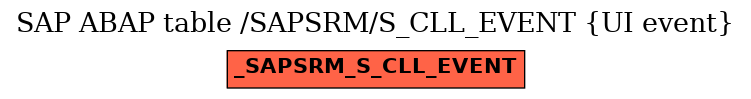 E-R Diagram for table /SAPSRM/S_CLL_EVENT (UI event)