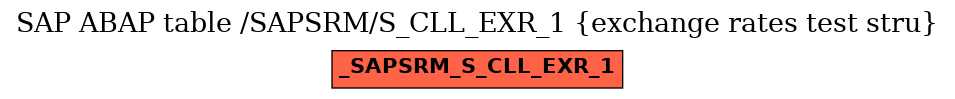 E-R Diagram for table /SAPSRM/S_CLL_EXR_1 (exchange rates test stru)