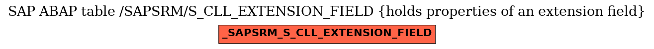 E-R Diagram for table /SAPSRM/S_CLL_EXTENSION_FIELD (holds properties of an extension field)
