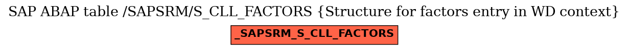 E-R Diagram for table /SAPSRM/S_CLL_FACTORS (Structure for factors entry in WD context)