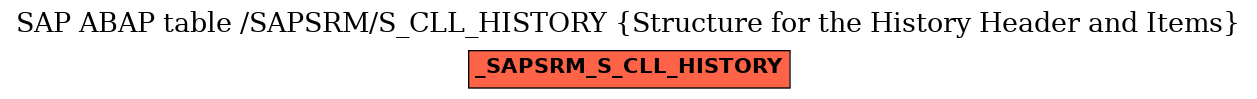 E-R Diagram for table /SAPSRM/S_CLL_HISTORY (Structure for the History Header and Items)