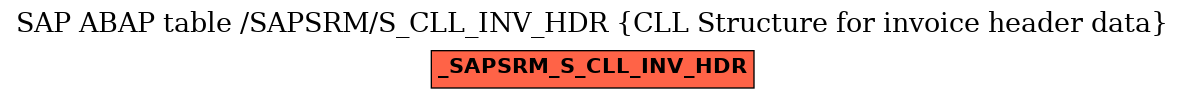 E-R Diagram for table /SAPSRM/S_CLL_INV_HDR (CLL Structure for invoice header data)