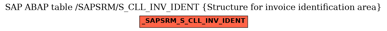 E-R Diagram for table /SAPSRM/S_CLL_INV_IDENT (Structure for invoice identification area)