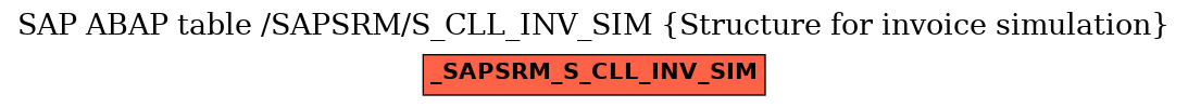 E-R Diagram for table /SAPSRM/S_CLL_INV_SIM (Structure for invoice simulation)