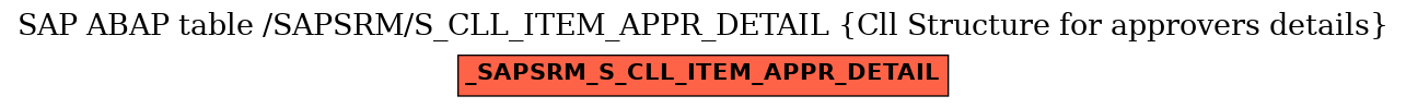 E-R Diagram for table /SAPSRM/S_CLL_ITEM_APPR_DETAIL (Cll Structure for approvers details)