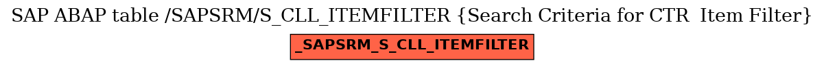 E-R Diagram for table /SAPSRM/S_CLL_ITEMFILTER (Search Criteria for CTR  Item Filter)