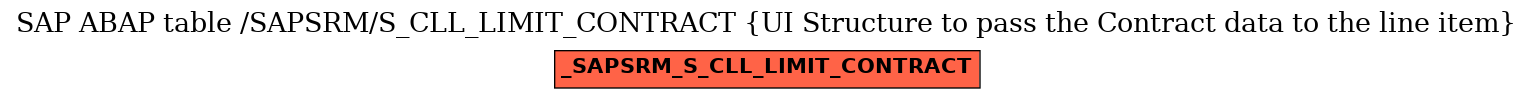 E-R Diagram for table /SAPSRM/S_CLL_LIMIT_CONTRACT (UI Structure to pass the Contract data to the line item)