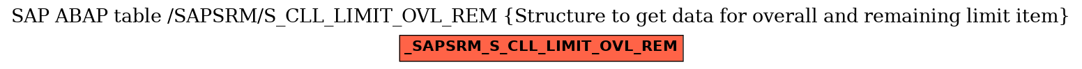 E-R Diagram for table /SAPSRM/S_CLL_LIMIT_OVL_REM (Structure to get data for overall and remaining limit item)