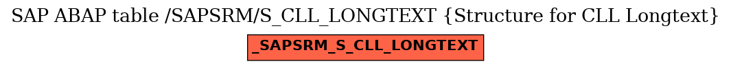 E-R Diagram for table /SAPSRM/S_CLL_LONGTEXT (Structure for CLL Longtext)