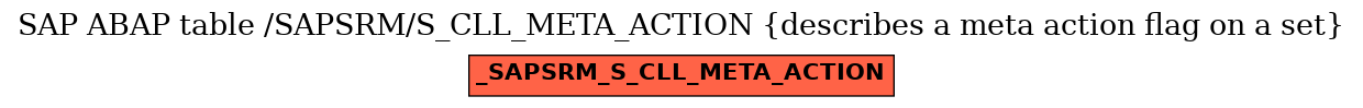 E-R Diagram for table /SAPSRM/S_CLL_META_ACTION (describes a meta action flag on a set)