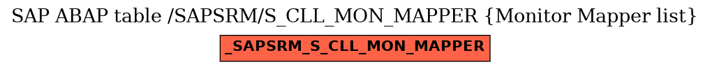 E-R Diagram for table /SAPSRM/S_CLL_MON_MAPPER (Monitor Mapper list)