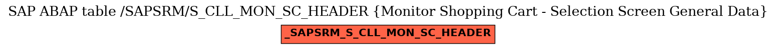 E-R Diagram for table /SAPSRM/S_CLL_MON_SC_HEADER (Monitor Shopping Cart - Selection Screen General Data)