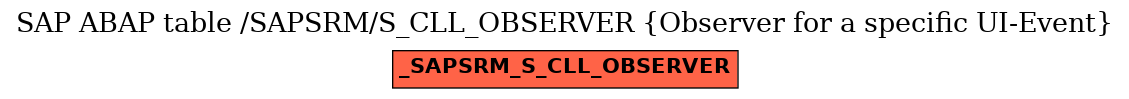 E-R Diagram for table /SAPSRM/S_CLL_OBSERVER (Observer for a specific UI-Event)