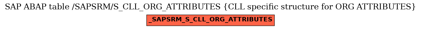 E-R Diagram for table /SAPSRM/S_CLL_ORG_ATTRIBUTES (CLL specific structure for ORG ATTRIBUTES)