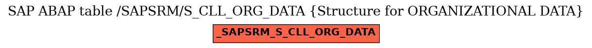 E-R Diagram for table /SAPSRM/S_CLL_ORG_DATA (Structure for ORGANIZATIONAL DATA)