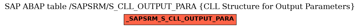 E-R Diagram for table /SAPSRM/S_CLL_OUTPUT_PARA (CLL Structure for Output Parameters)