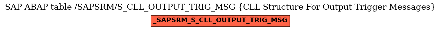 E-R Diagram for table /SAPSRM/S_CLL_OUTPUT_TRIG_MSG (CLL Structure For Output Trigger Messages)