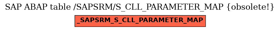 E-R Diagram for table /SAPSRM/S_CLL_PARAMETER_MAP (obsolete!)