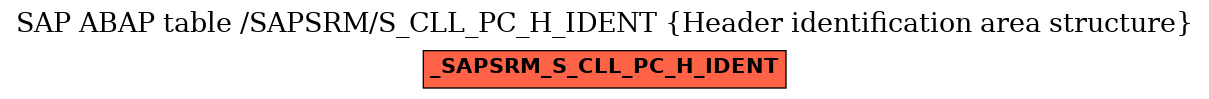 E-R Diagram for table /SAPSRM/S_CLL_PC_H_IDENT (Header identification area structure)