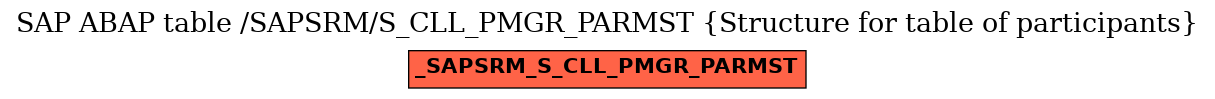 E-R Diagram for table /SAPSRM/S_CLL_PMGR_PARMST (Structure for table of participants)