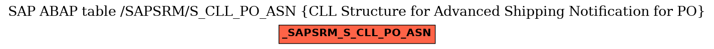 E-R Diagram for table /SAPSRM/S_CLL_PO_ASN (CLL Structure for Advanced Shipping Notification for PO)