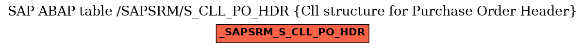 E-R Diagram for table /SAPSRM/S_CLL_PO_HDR (Cll structure for Purchase Order Header)