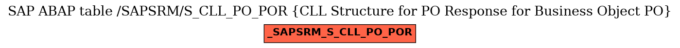 E-R Diagram for table /SAPSRM/S_CLL_PO_POR (CLL Structure for PO Response for Business Object PO)