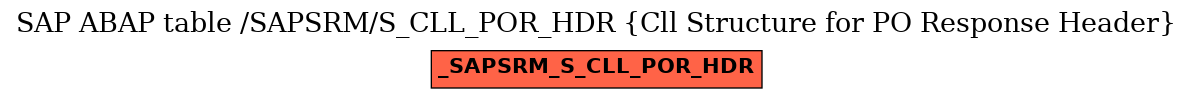E-R Diagram for table /SAPSRM/S_CLL_POR_HDR (Cll Structure for PO Response Header)
