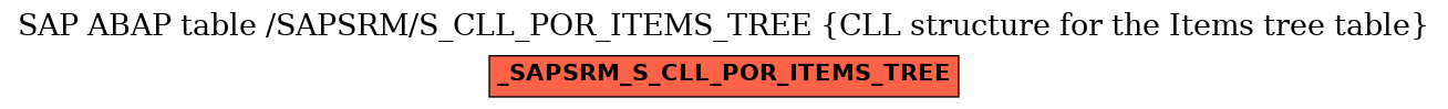 E-R Diagram for table /SAPSRM/S_CLL_POR_ITEMS_TREE (CLL structure for the Items tree table)