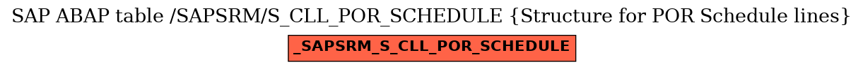 E-R Diagram for table /SAPSRM/S_CLL_POR_SCHEDULE (Structure for POR Schedule lines)