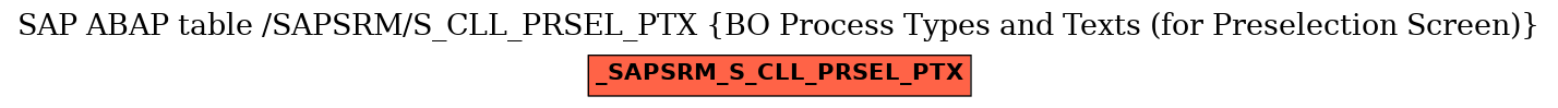E-R Diagram for table /SAPSRM/S_CLL_PRSEL_PTX (BO Process Types and Texts (for Preselection Screen))