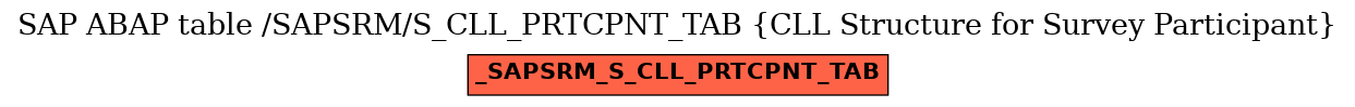 E-R Diagram for table /SAPSRM/S_CLL_PRTCPNT_TAB (CLL Structure for Survey Participant)