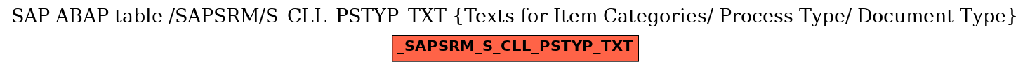 E-R Diagram for table /SAPSRM/S_CLL_PSTYP_TXT (Texts for Item Categories/ Process Type/ Document Type)