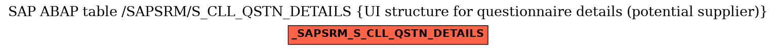 E-R Diagram for table /SAPSRM/S_CLL_QSTN_DETAILS (UI structure for questionnaire details (potential supplier))