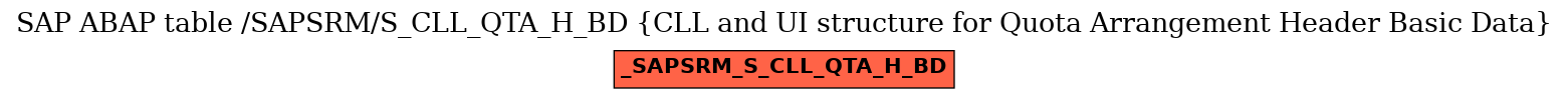 E-R Diagram for table /SAPSRM/S_CLL_QTA_H_BD (CLL and UI structure for Quota Arrangement Header Basic Data)