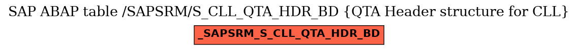 E-R Diagram for table /SAPSRM/S_CLL_QTA_HDR_BD (QTA Header structure for CLL)