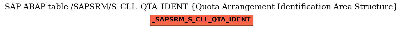 E-R Diagram for table /SAPSRM/S_CLL_QTA_IDENT (Quota Arrangement Identification Area Structure)